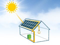 Réaliser son projet photovoltaïque en auto-consommation